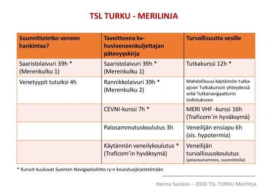 MERILINJA - KOULUTUSPOLUT.jpg